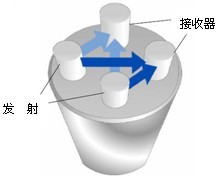 ZRN-MD-E光电式污泥浓度计