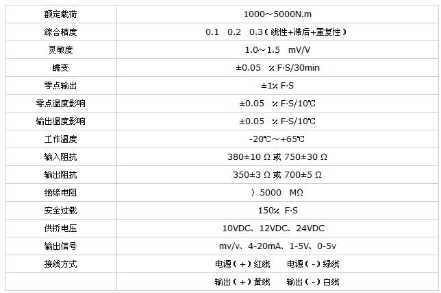 ZRN501D静态扭矩传感器