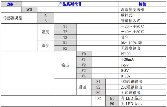 温湿度传感器