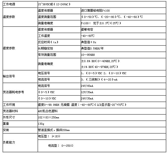 温湿度传感器