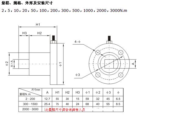 扭矩传感器用途
