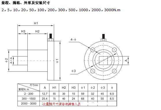 扭矩传感器用途