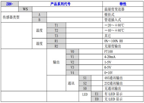 传感器