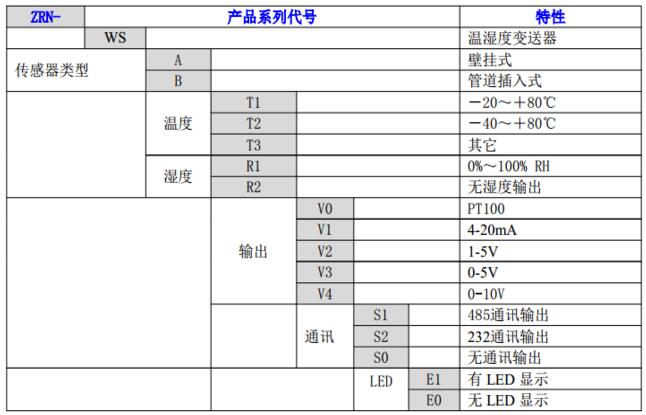 温湿度传感器