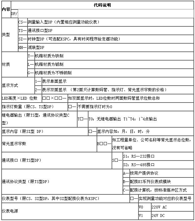 DP系列大屏显示器