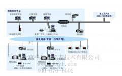 ZRN1000流量计远程无线抄表、远程监控系统