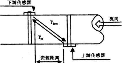 超声波流量计