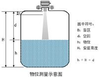 超声波液位计