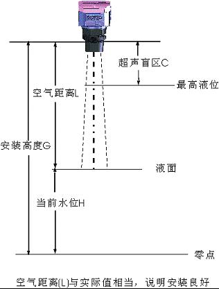 超声波液位计