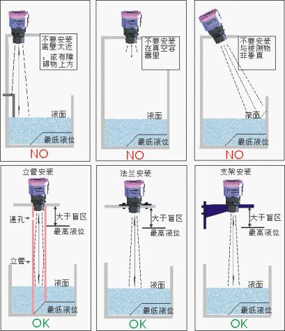 超声波液位计