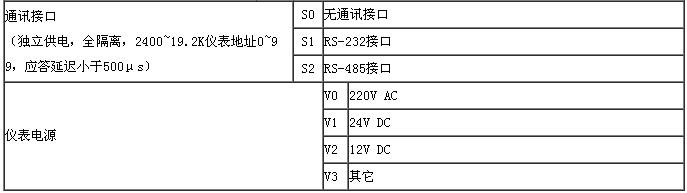 XSC5PID调节仪