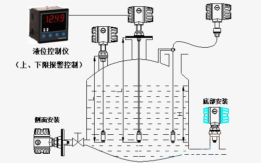 ZRN702投入式液位计