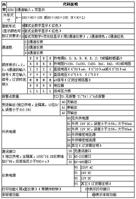 数字式仪表