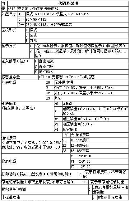 流量积算仪